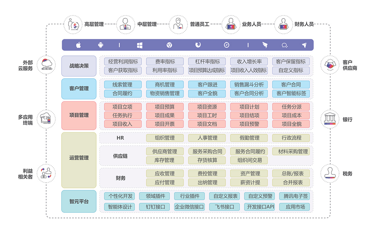 企企服务业ERP解决方案