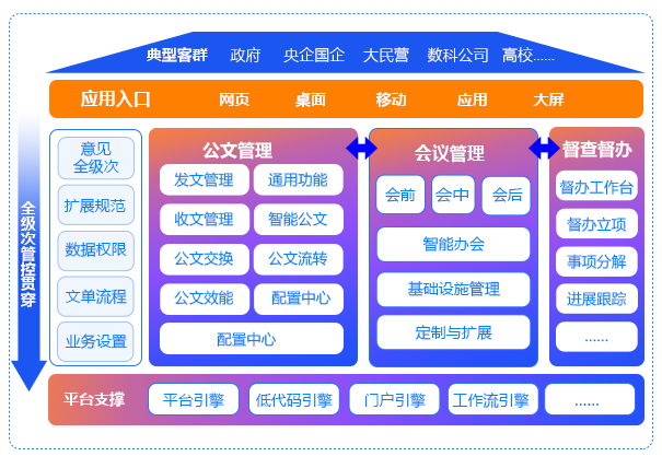 文会事全级次贯穿