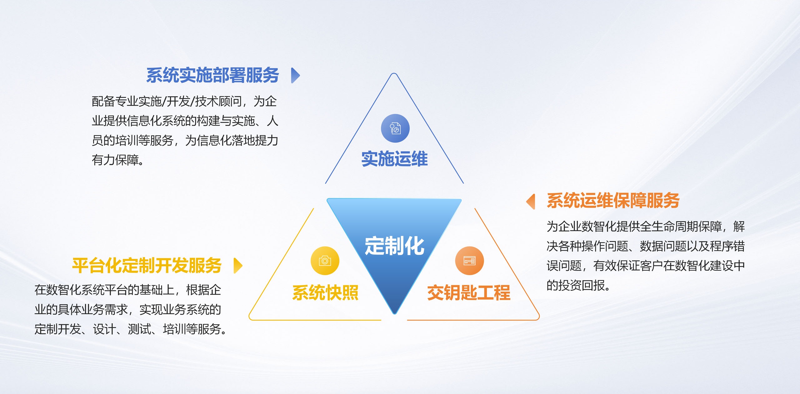 一体化服务交钥匙工程
